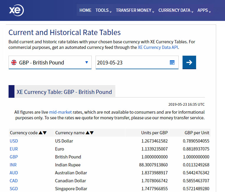 Foreign currency and currency exchange rates | Internal Revenue Service