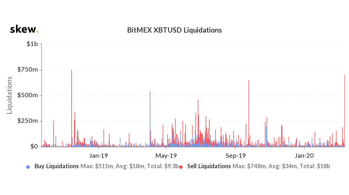 Top Reasons Why Bitcoin (BTC) Price Crashed 10% Today?