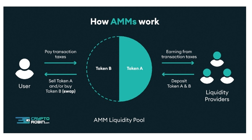 Top Crypto Liquidity Providers in | 6 Best Cryptocurrency Liquidity Providers