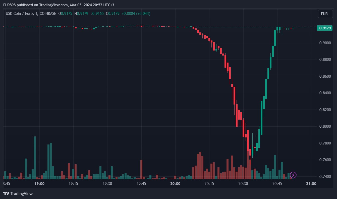 Coinbase Pro | Digital Asset Exchange