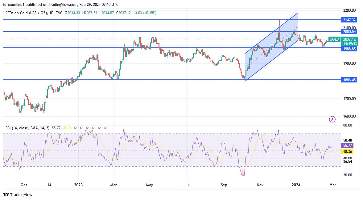 Gold Price Today | Price of Gold Per Ounce | 24 Hour Spot Chart | KITCO