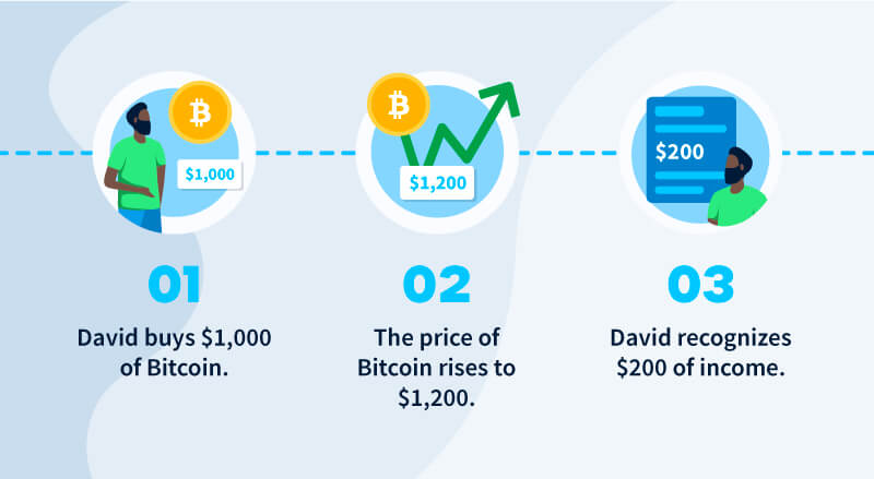 Convert Bitcoin to New Zealand Dollar