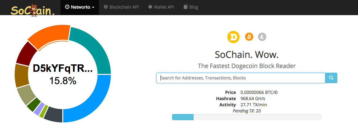 DOGE API - Accept DogeCoin Payments On Your Website: Coinremitter