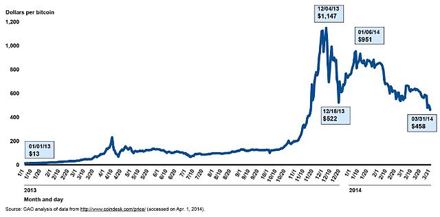 Bitcoin Price | BTC Price Index and Live Chart - CoinDesk