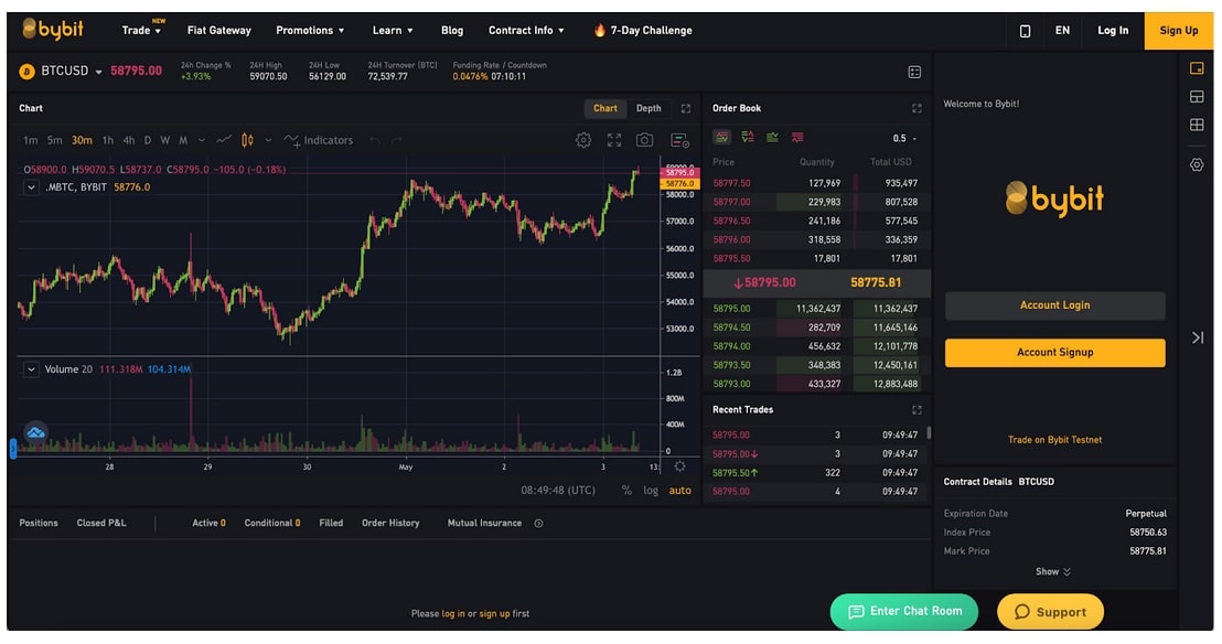 Top 5 crypto Margin trading exchanges | Trading on Margin - CoinCodeCap