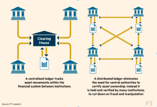 How Banks Can Succeed with Cryptocurrency | BCG