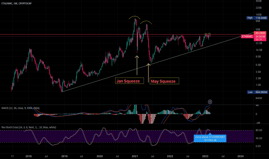 Ethereum / TetherUS Trade Ideas — BINANCE:ETHUSDT — TradingView