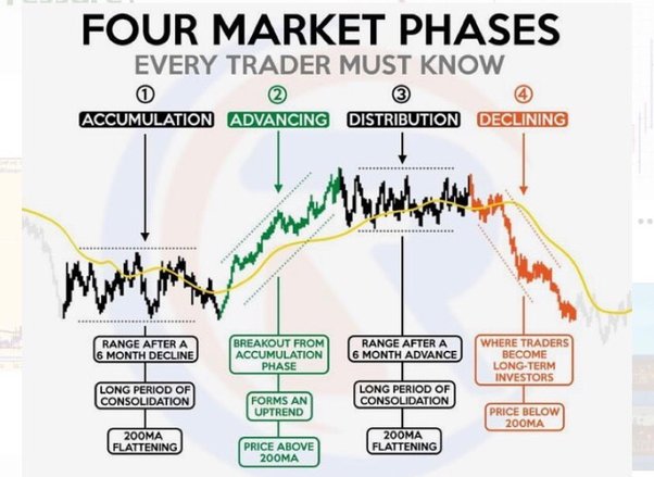 The Top 9 Cryptocurrencies Expected To Soar In The Bull Run - Breet Blog