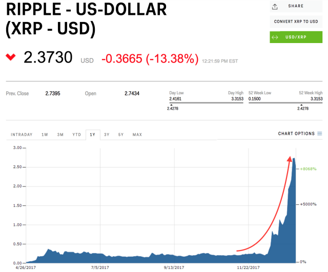 XRP Ripple Price | XRP Price and Live Chart - CoinDesk