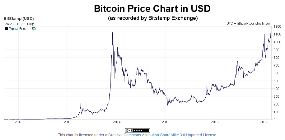 Convert 1 BTC to INR - Bitcoin price in INR | CoinCodex