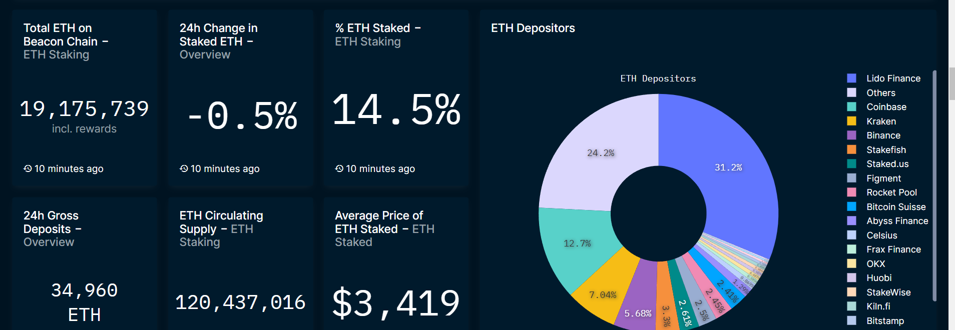 Ethereum (ETH) - Events & News