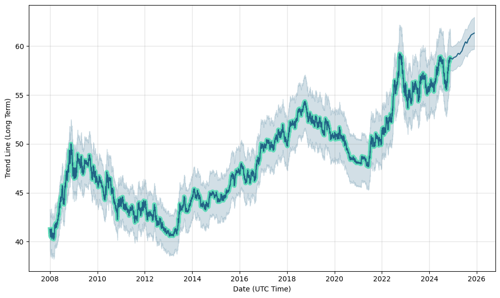 US Dollar to Philippine Peso Exchange Rate