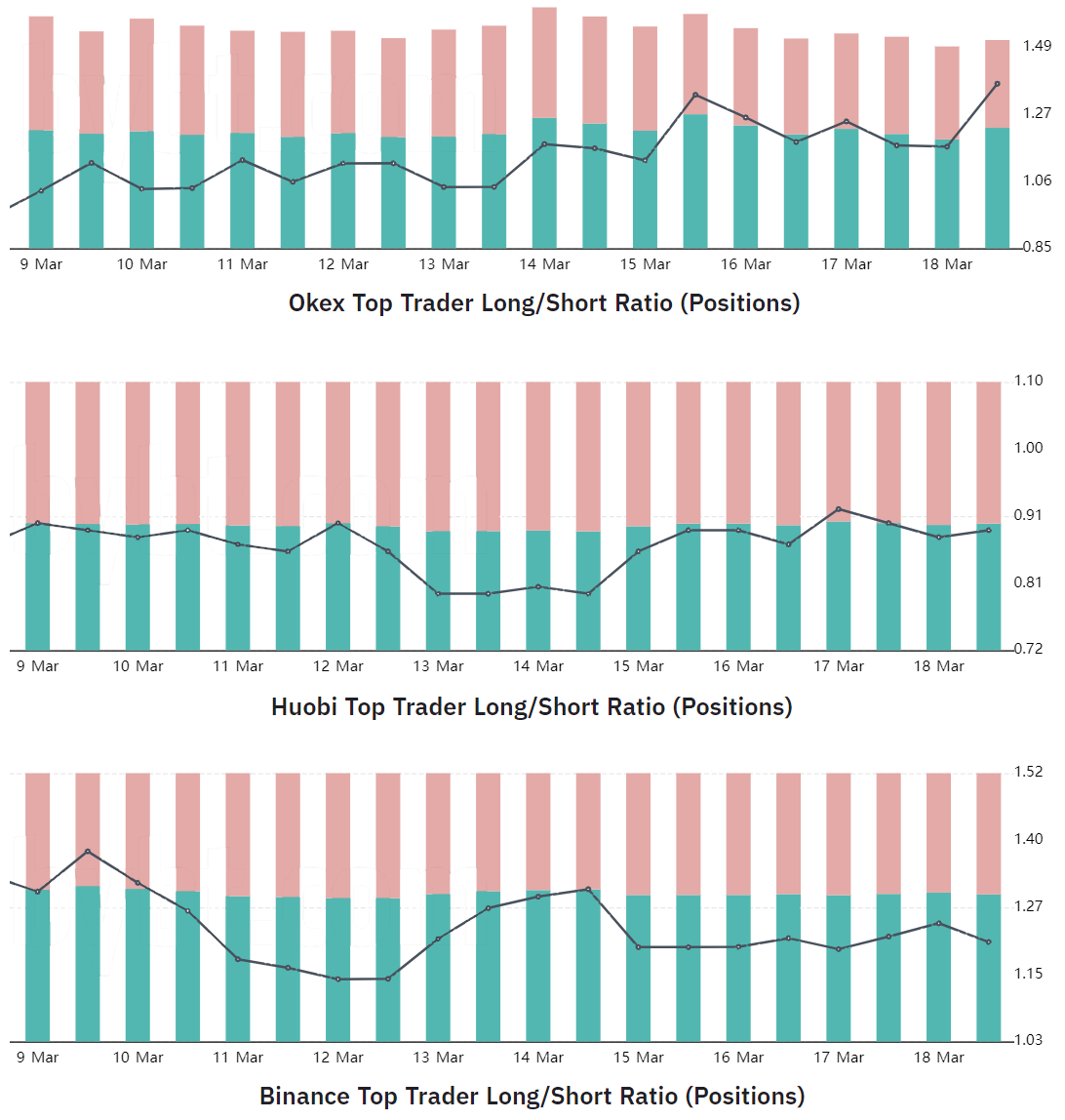 Long and Short Positions in Crypto Trading