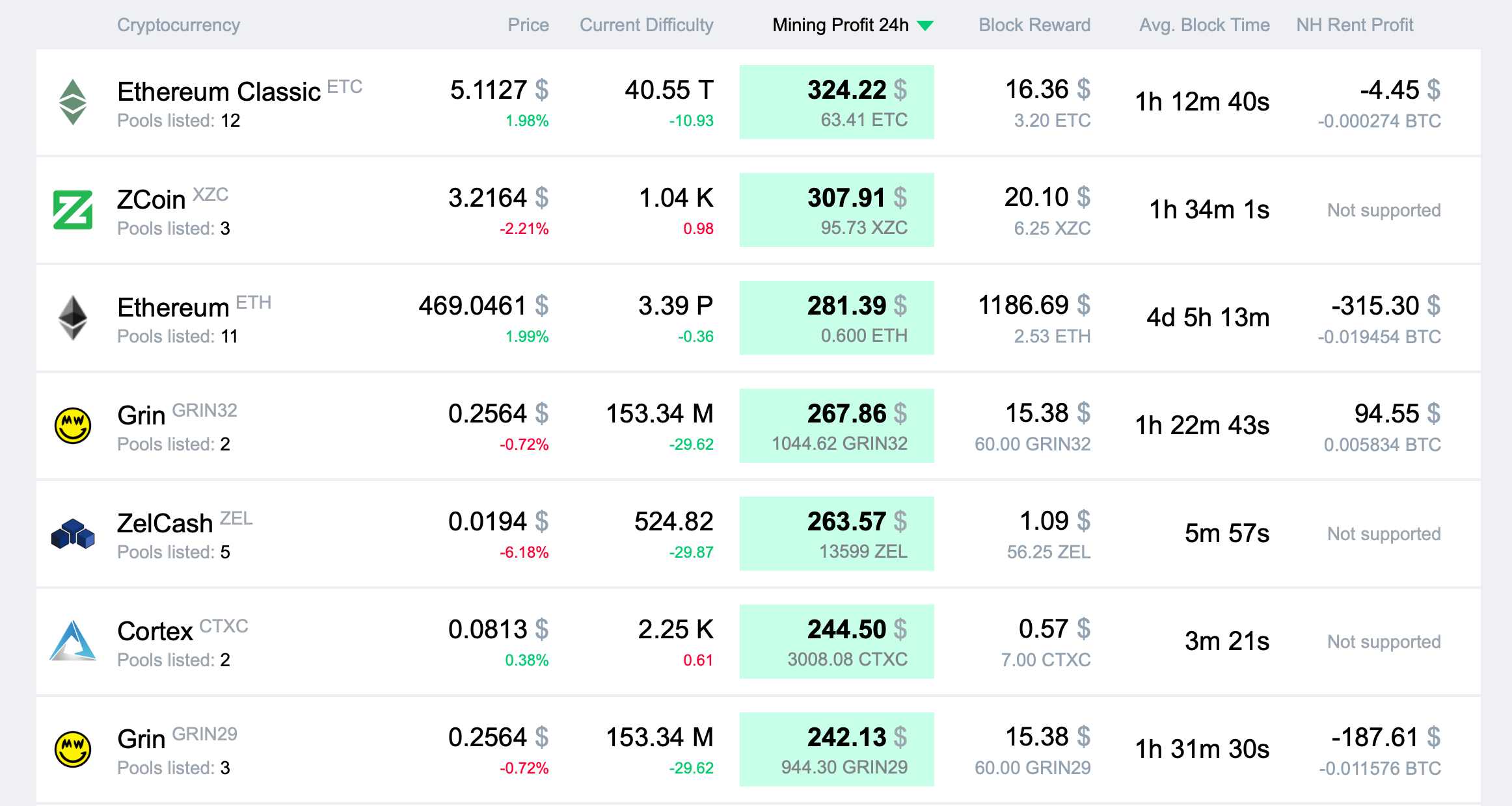 Bitcoin Mining Profit Calculator