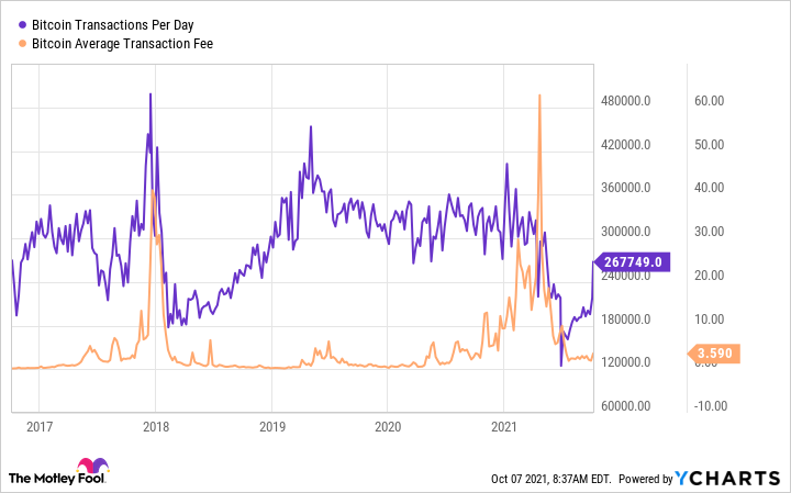 US-Dollar to Bitcoin Conversion | USD to BTC Exchange Rate Calculator | Markets Insider