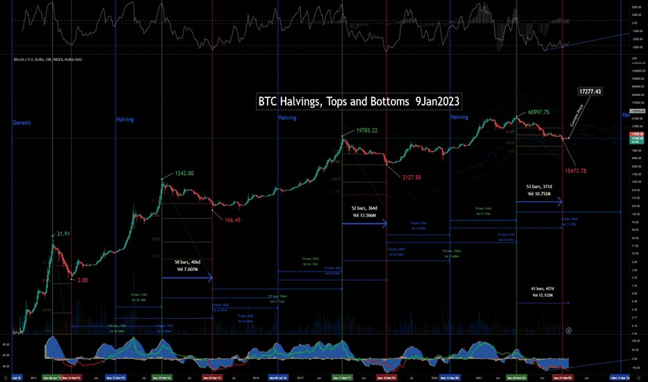 How to use TradingView on WazirX? - WazirX Blog