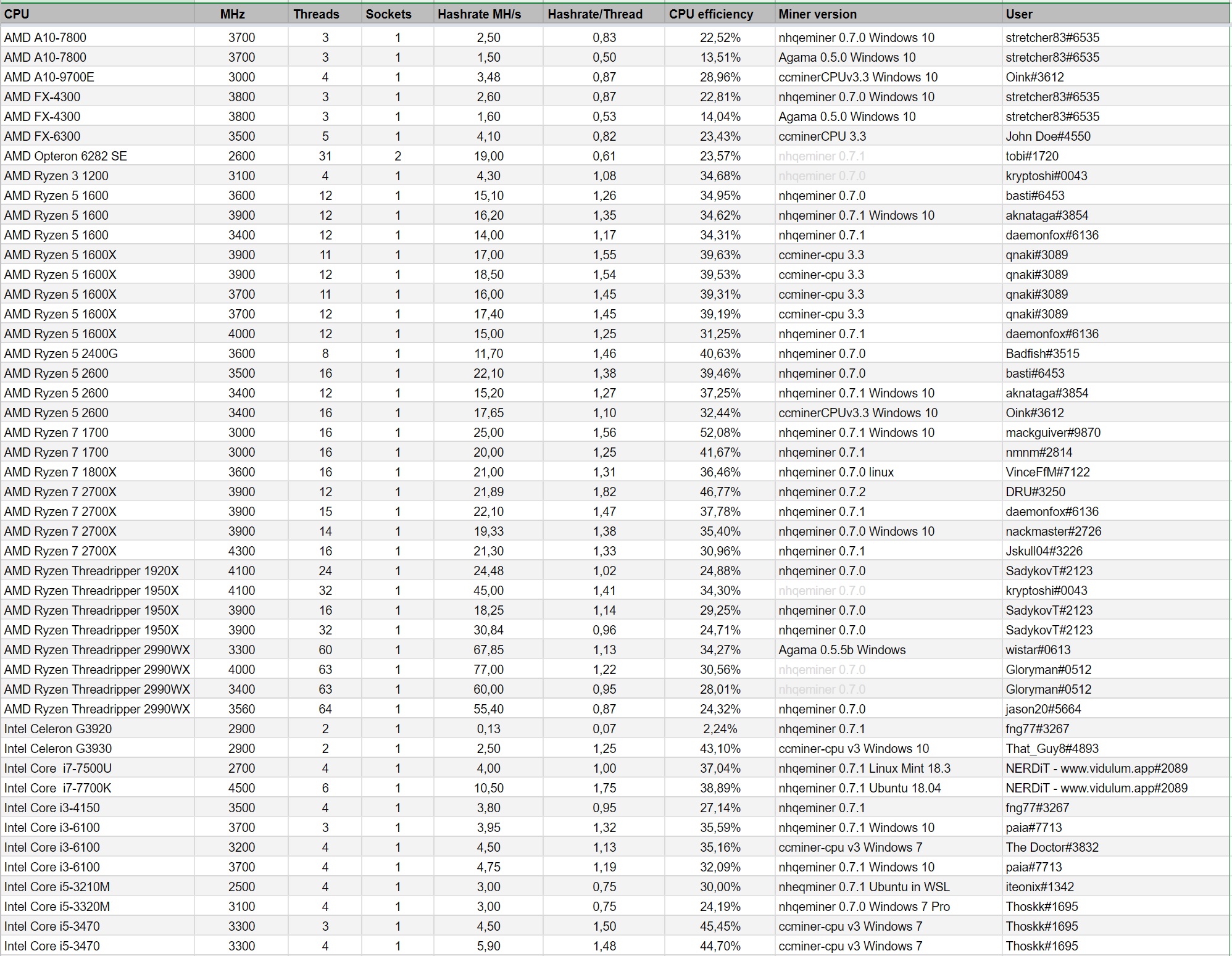 Mining Pool Stats