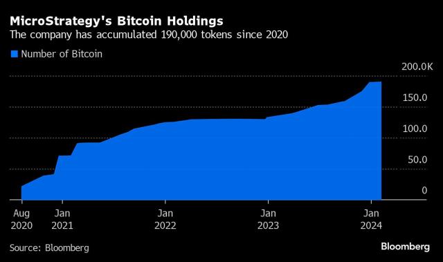 Cryptoverse: Bitcoin miners make money ahead of 'halving' | Reuters