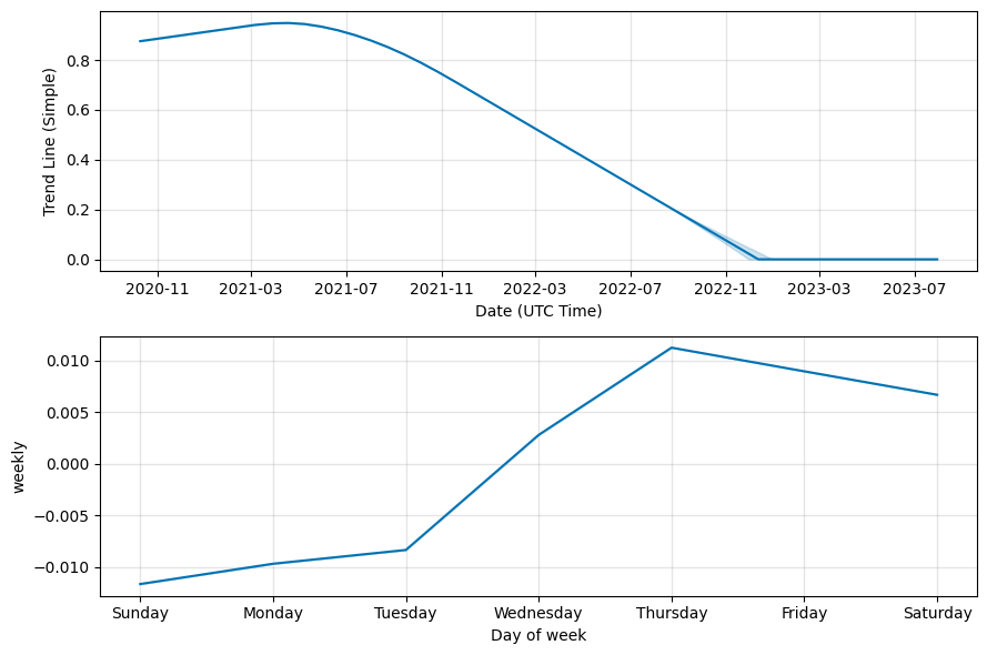 Alpha Coin Price Prediction up to $ by - APC Forecast - 