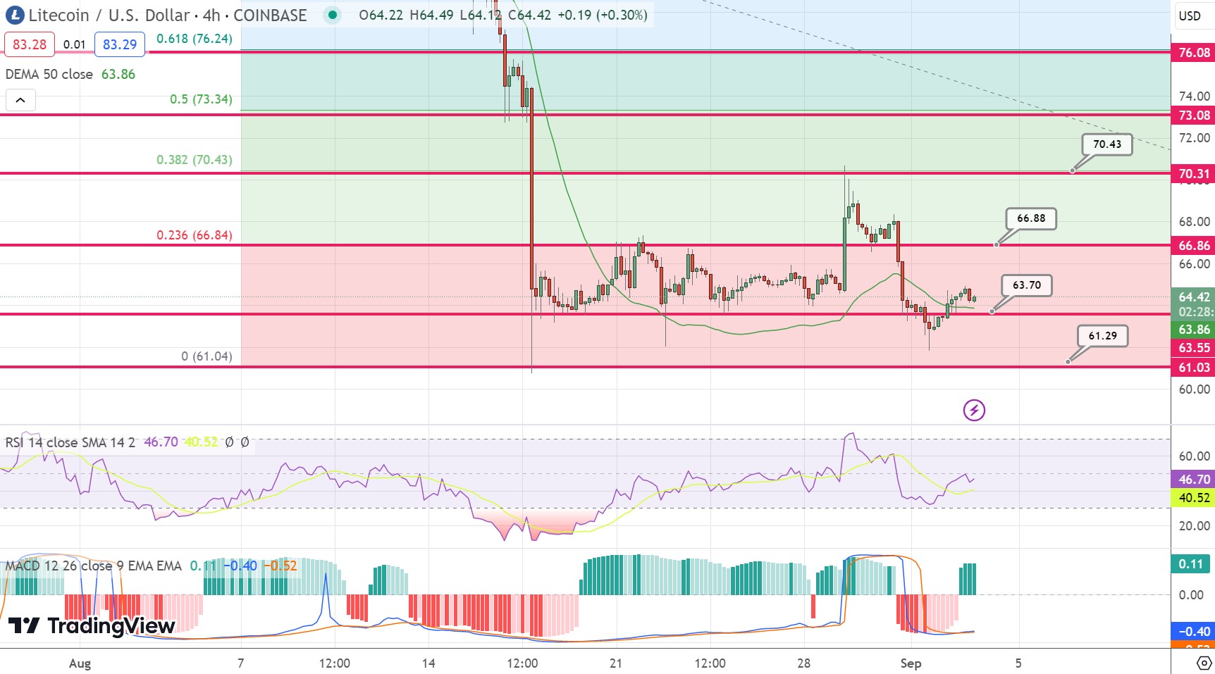 Litecoin (LTC) Price, Chart & News | Crypto prices & trends on MEXC