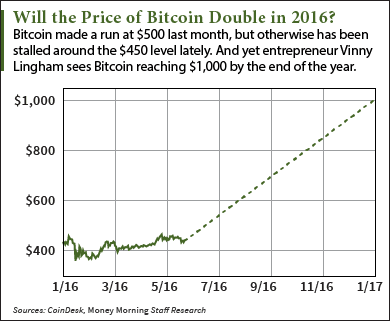 What Is Bitcoin Mining?