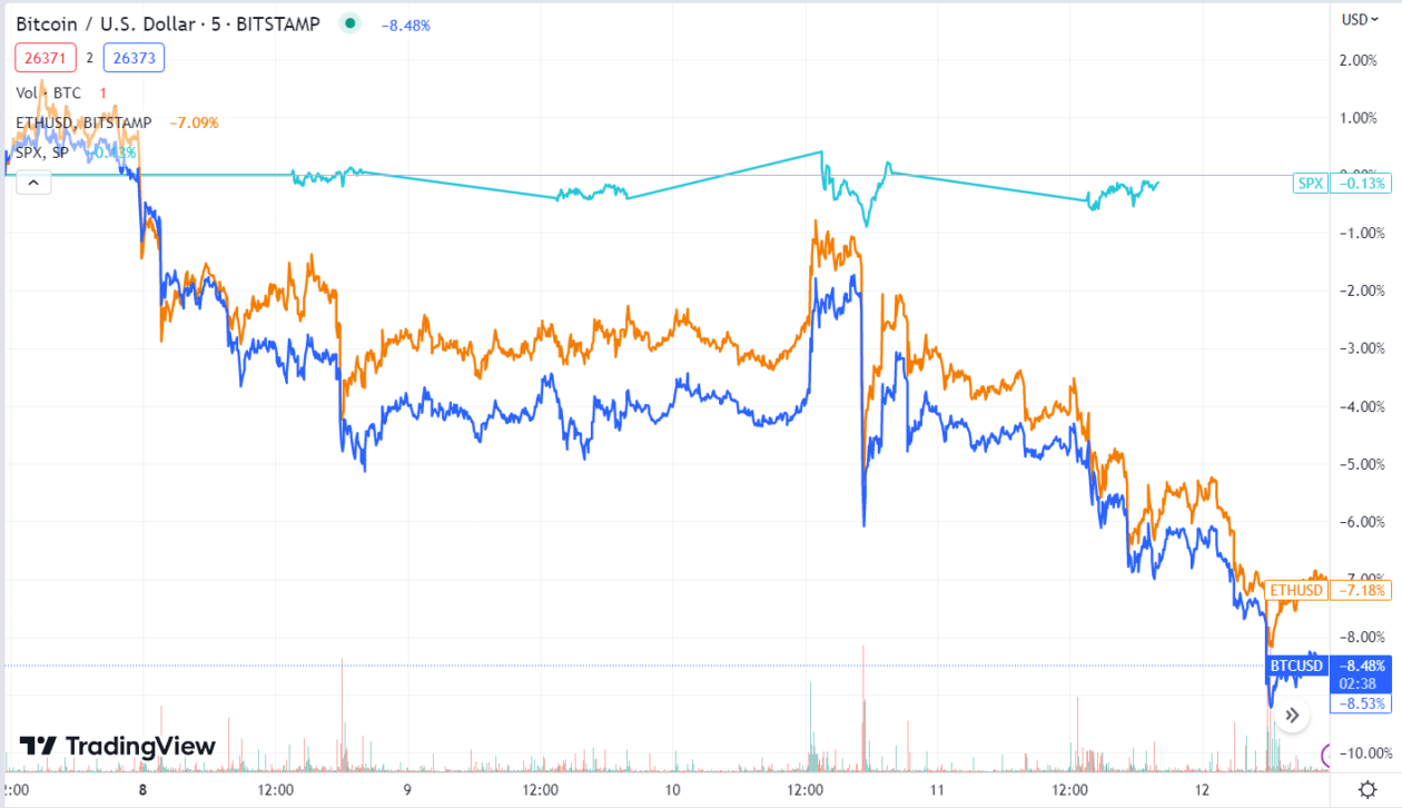 Bitcoin Congestion : Woobull Charts