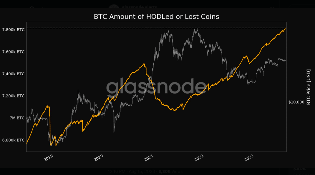 Convert BTC to USD: Bitcoin to United States Dollar