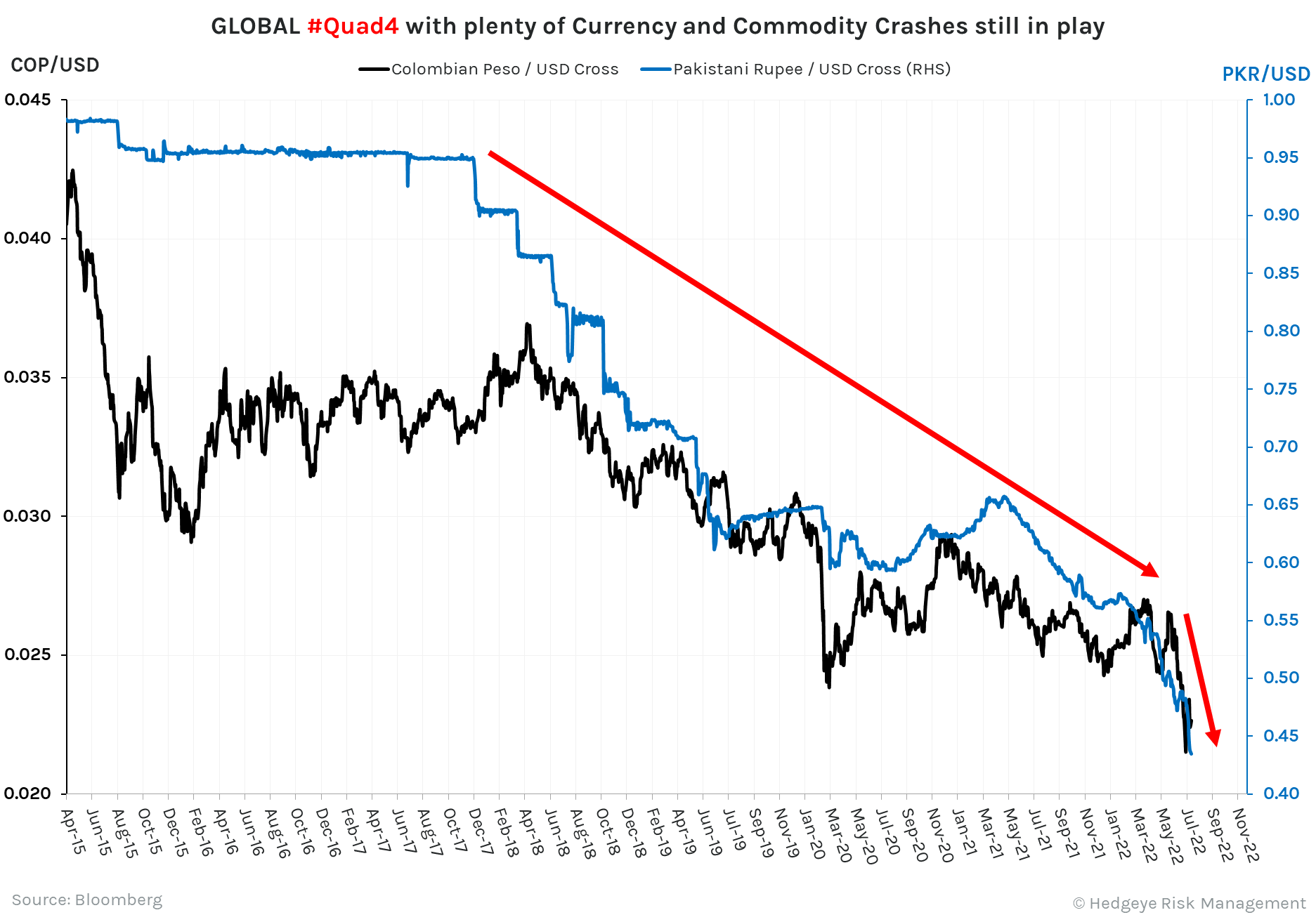 USD to COP Exchange Rates - Convert US Dollars to Colombian Pesos | Remitly