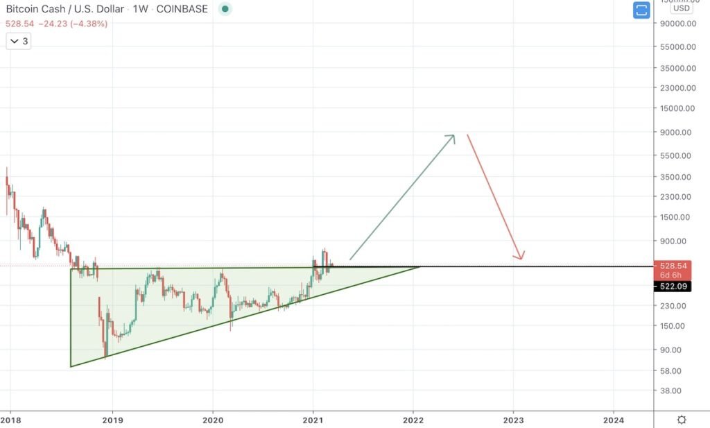 Dent Price Predictions , What will Dent be worth in ? | ostrov-dety.ru