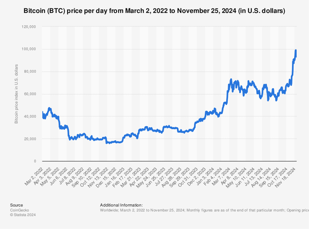 Convert BTC to USDT ( Bitcoin to Tether)