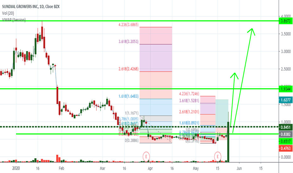 2 'Strong Buy'-Rated Growth Stock Picks for — TradingView News