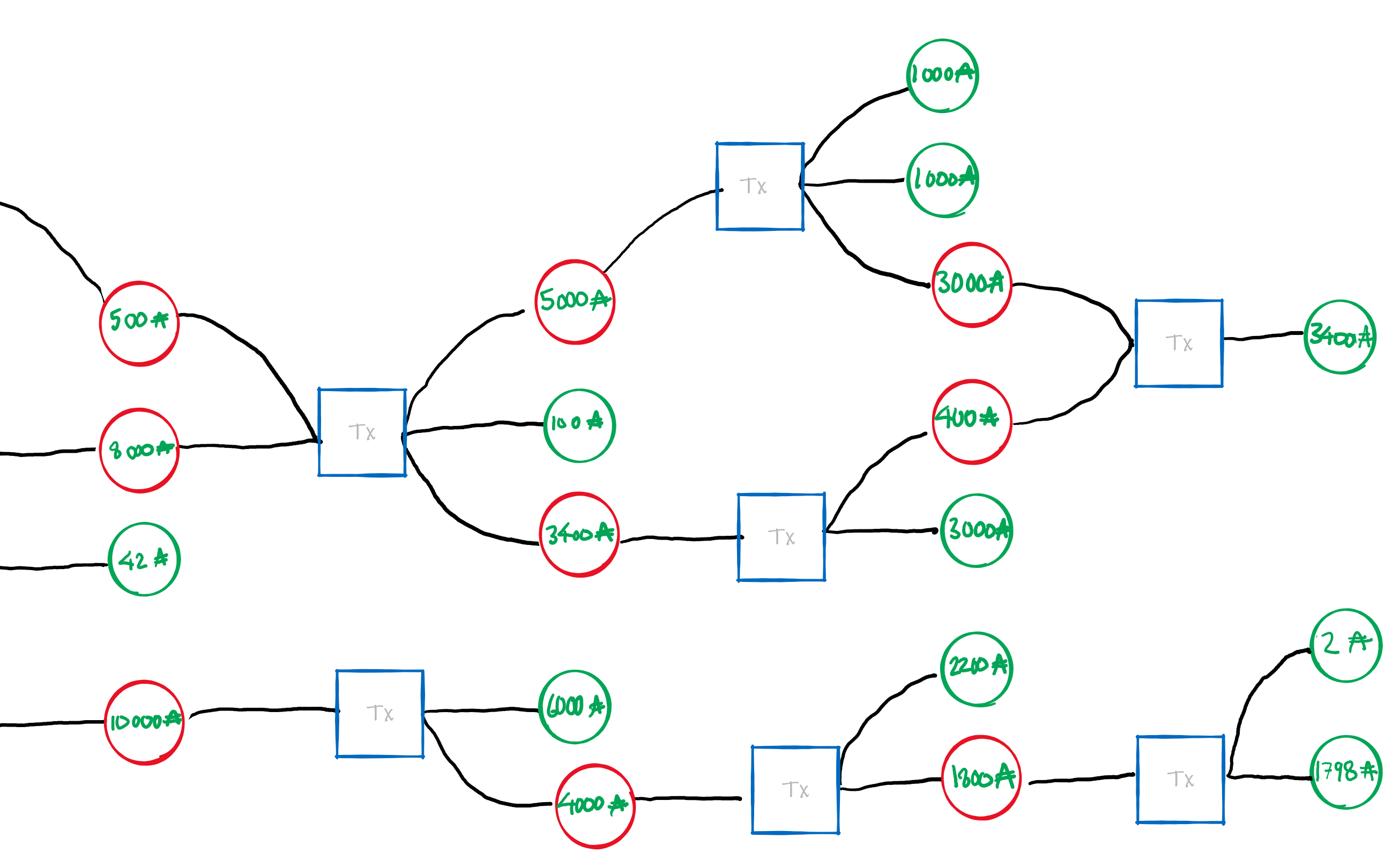 cardano-explorer-api Documentation