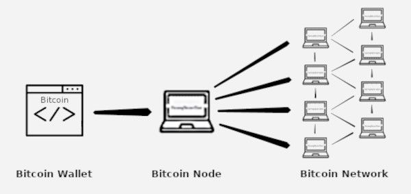 Full node - Bitcoin Wiki