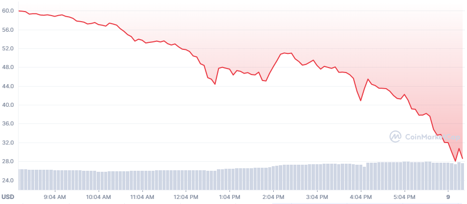 TerraClassicUSD price today, USTC to USD live price, marketcap and chart | CoinMarketCap