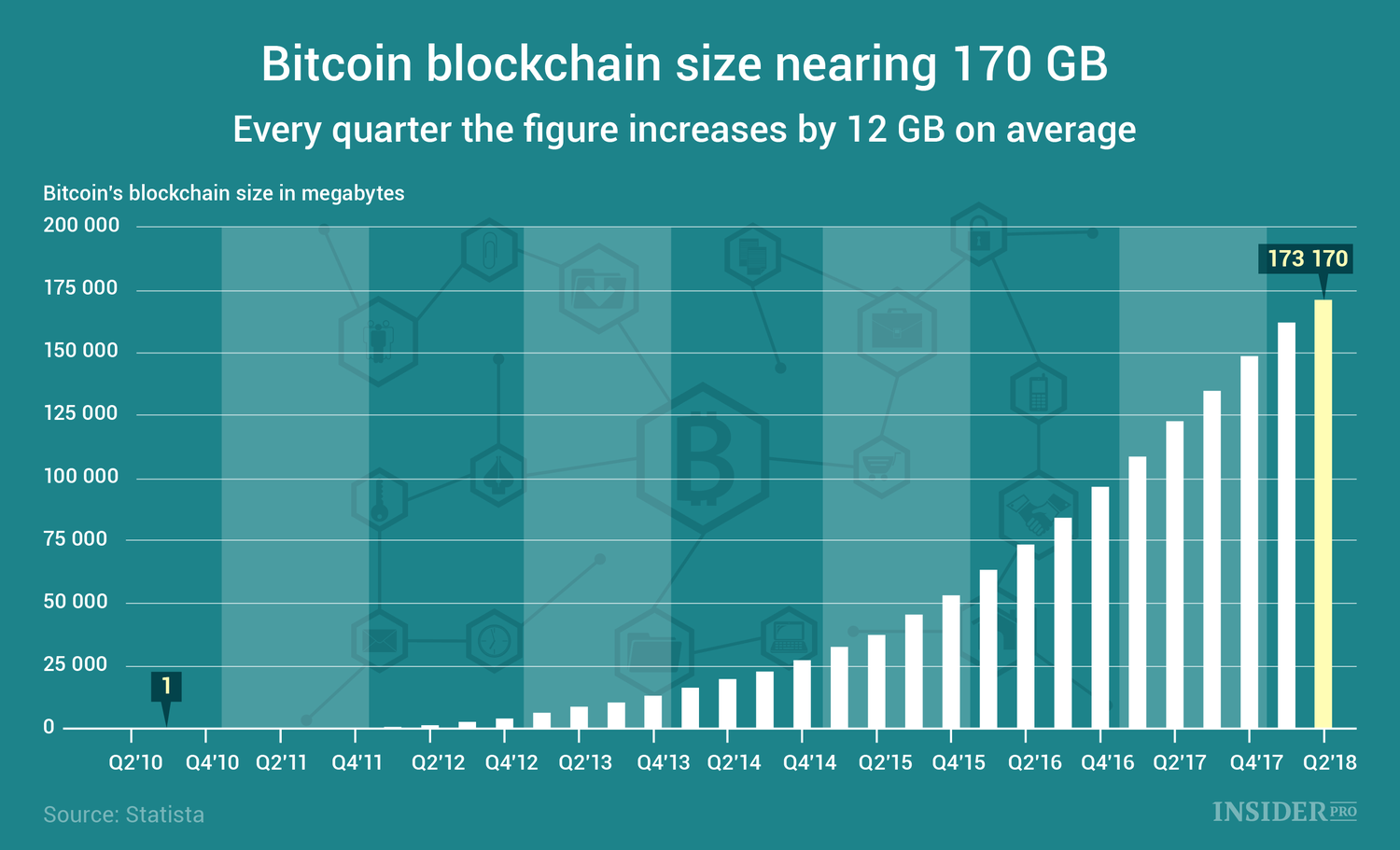 What is Bitcoin SV? Bitcoin SV Blockchain Size Reach 7 TB - ostrov-dety.ru