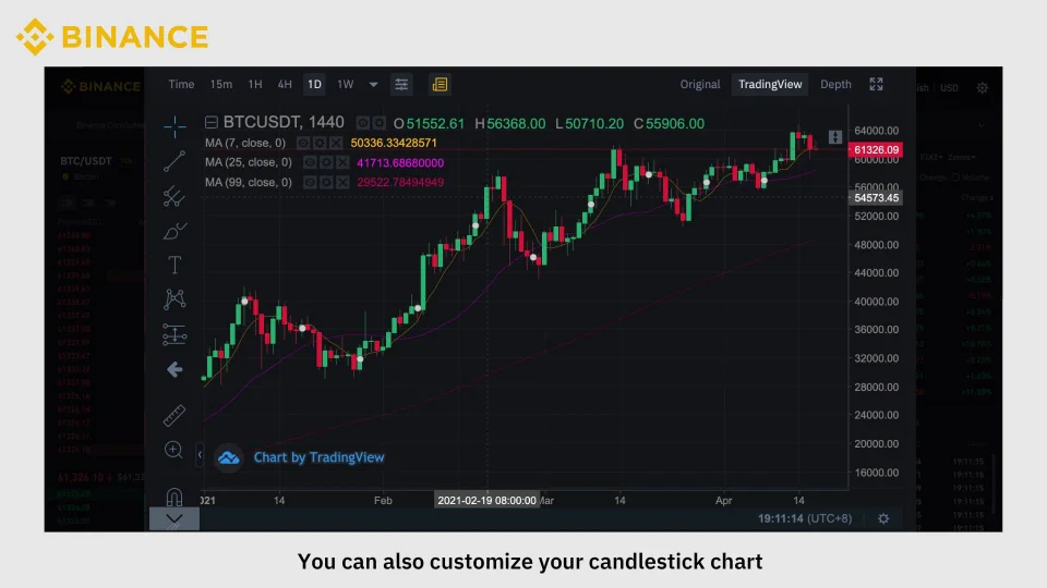 How to Use Binance - The Beginner's Guide | CoinMarketCap