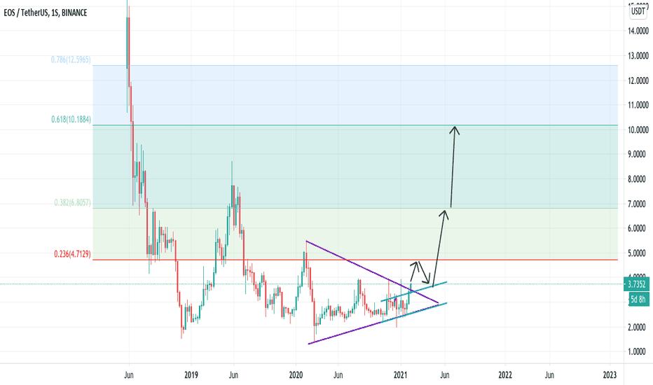 EOS/BTC Spot Trading | OKX