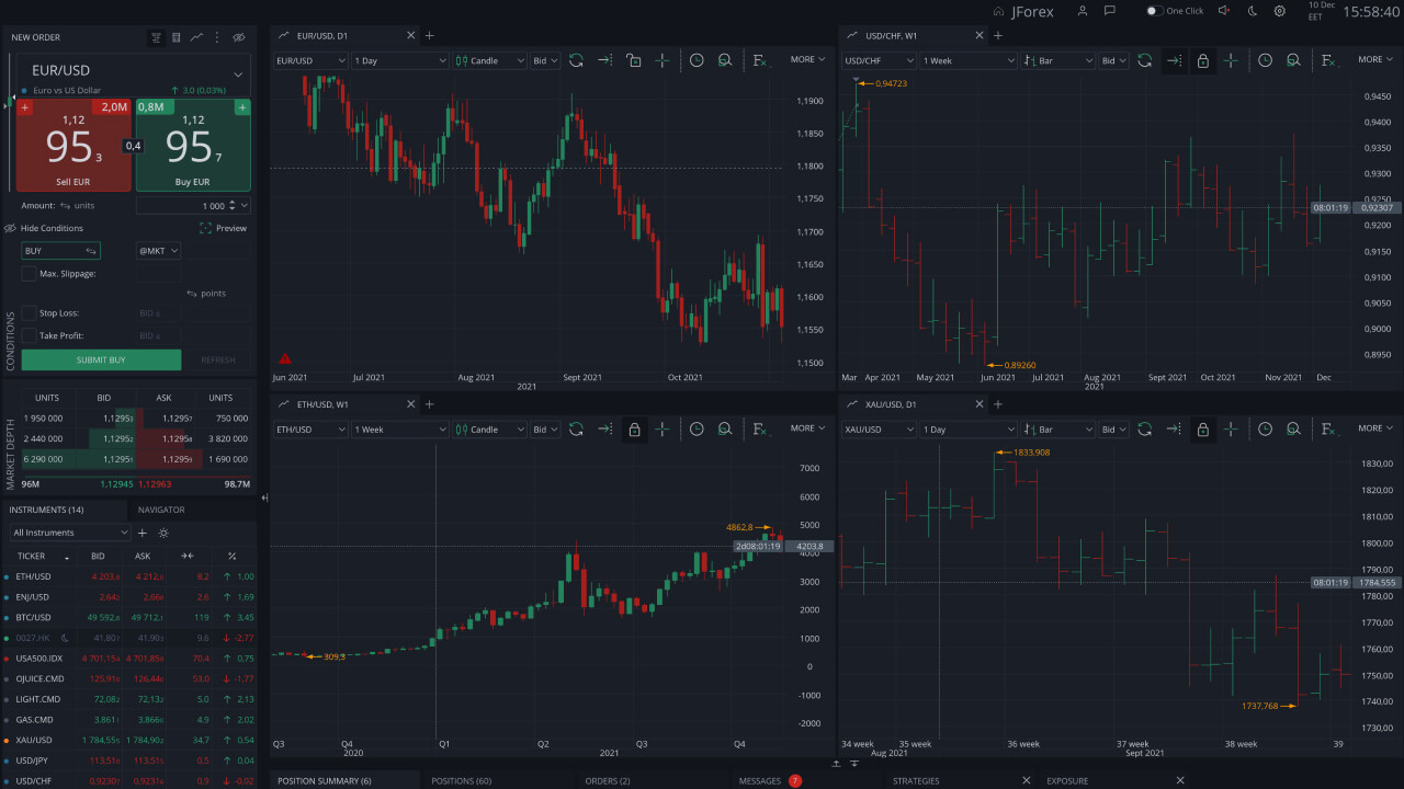 13 Best Forex Trading Platforms for | FXEmpire