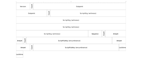 Bitcoin Transaction Size Calculator