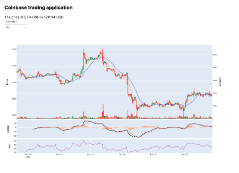 COIN - Coinbase Global Cl A Stock Price History - ostrov-dety.ru