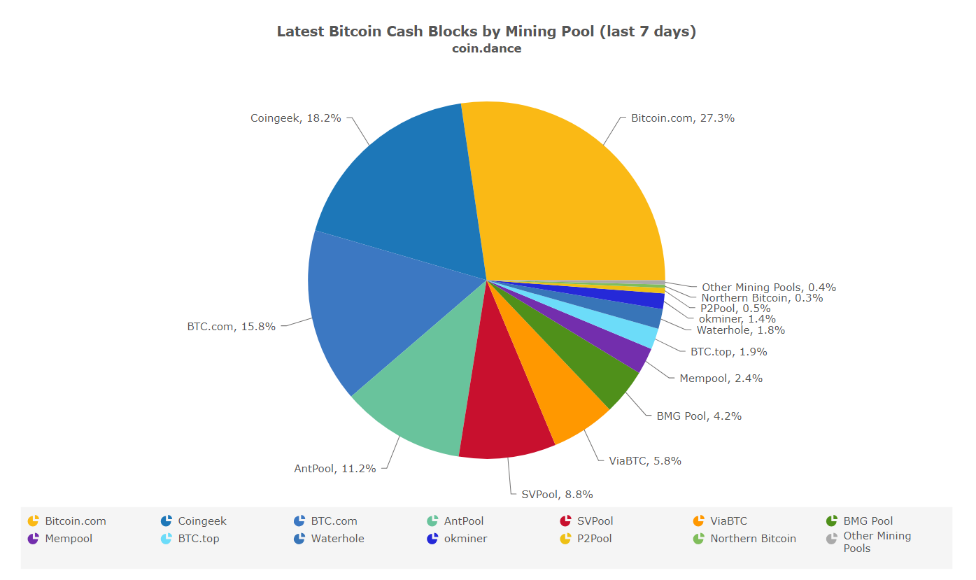 BitcoinSV (BSV) mining profitability calculator