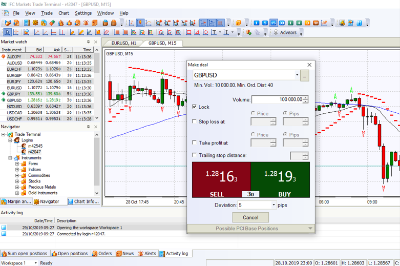 Currency Trading Platform: Meaning, Example, Pros And Cons