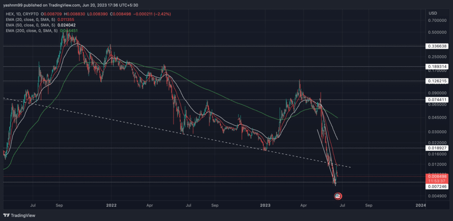 HEX Price Prediction | Is HEX a Good Investment?