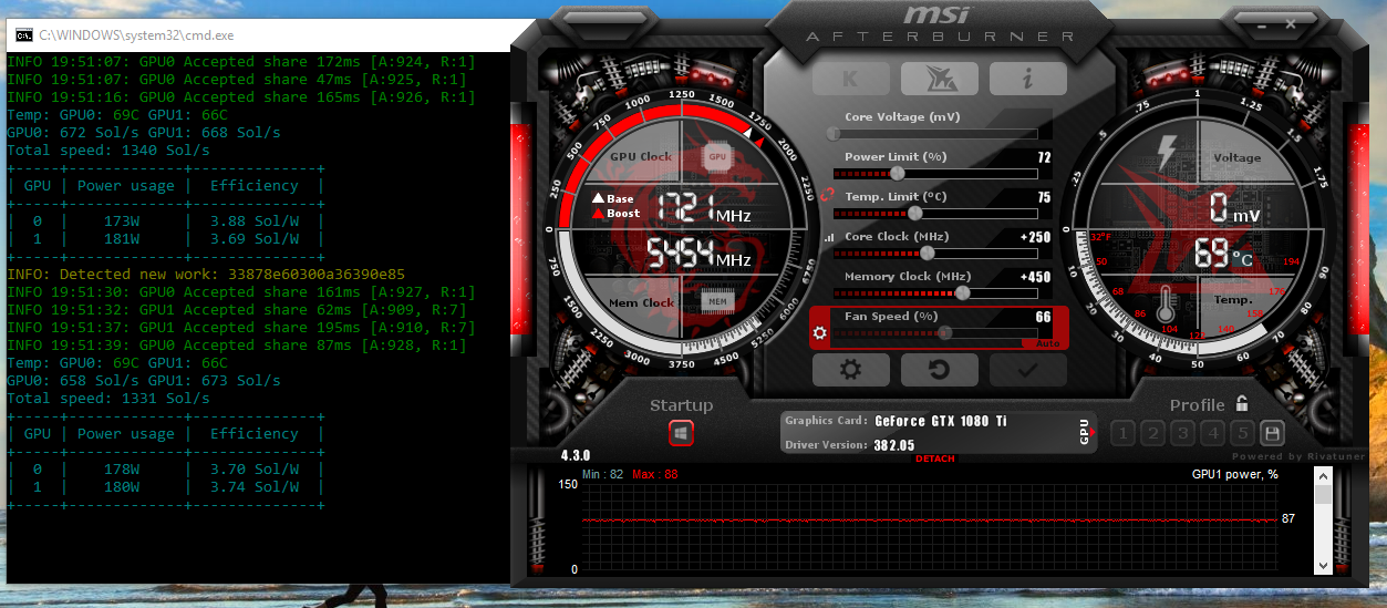 GTX Ti Mining Settings