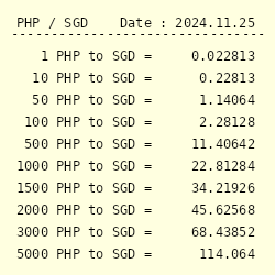 BND to PHP - Convert $ Brunei Dollar to Philippine Peso