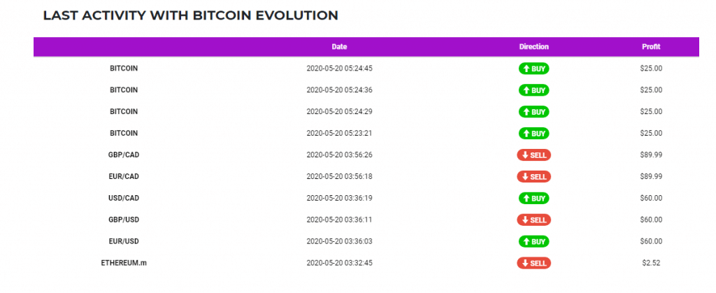 Bitcoin Evolution Review - Does It Really Work? Or Is It A Scam?