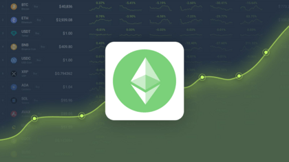 Ethereum Classic Price Prediction , , 