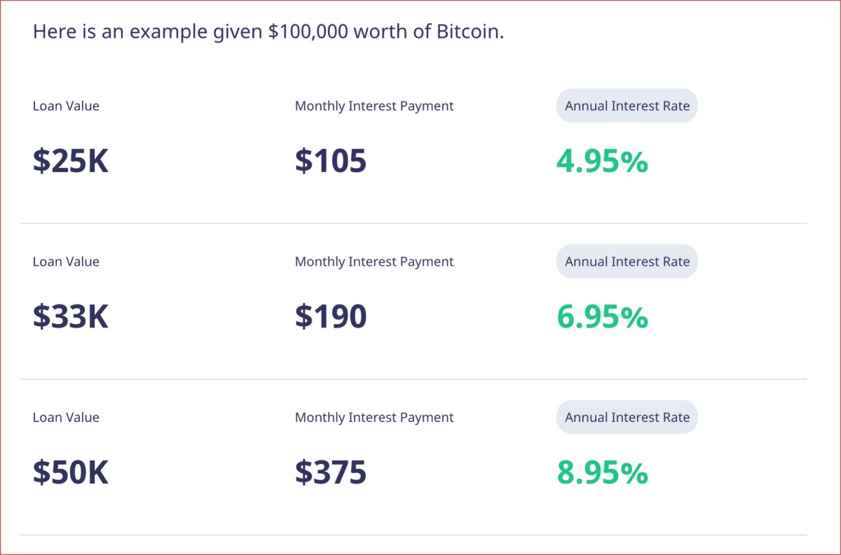 Crypto Loans | CoinLoan