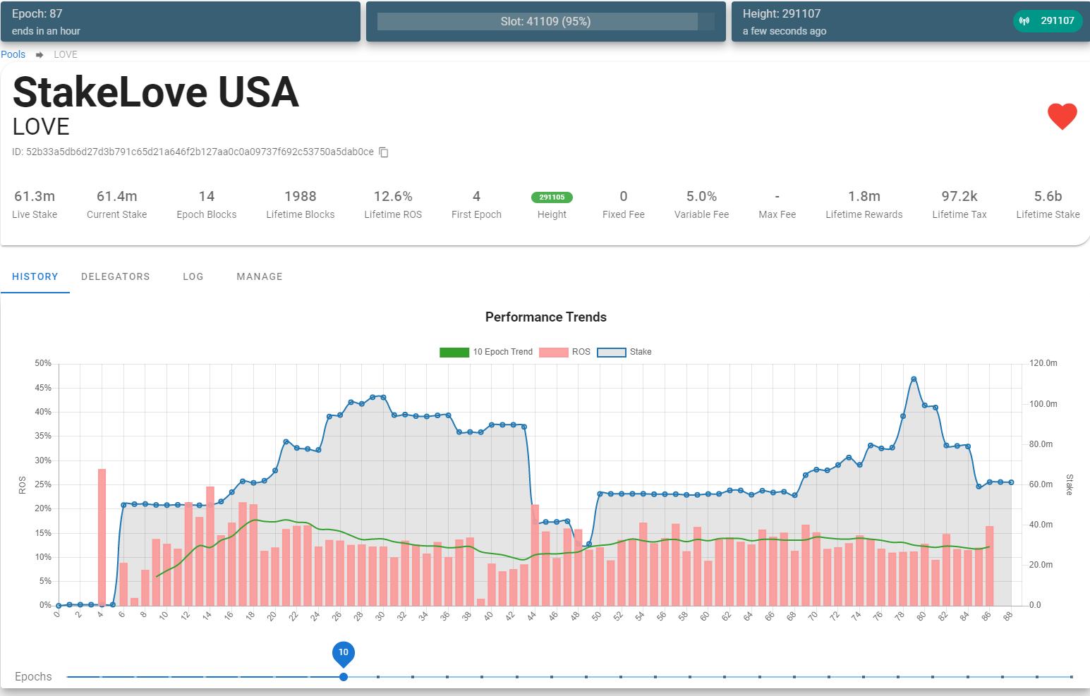 PoolTool (PoolTool) on the Cardano Blockchain | Prices, Charts, Teams & Ratings - ostrov-dety.ru