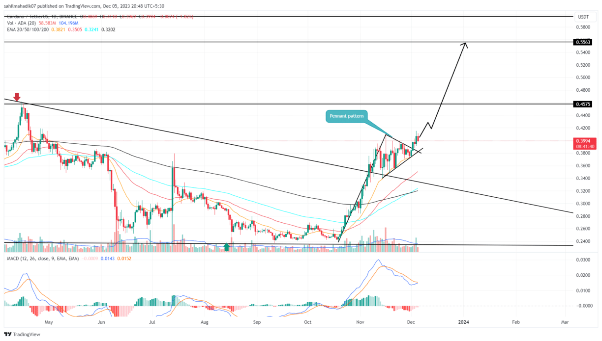 Cardano Price Today | ADA Price Prediction, Live Chart and News Forecast - CoinGape